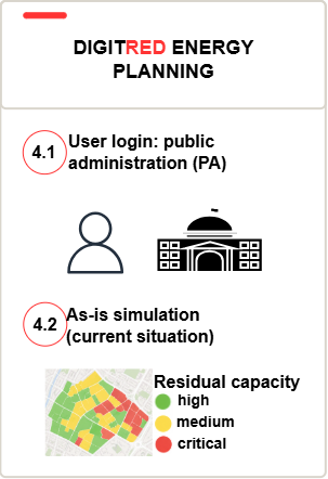 Phase 4 of the qualitative workflow