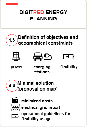 Phase 5 of the qualitative workflow