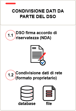 Fase 1 del workflow qualitativo