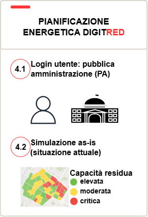 Fase 4 del workflow qualitativo